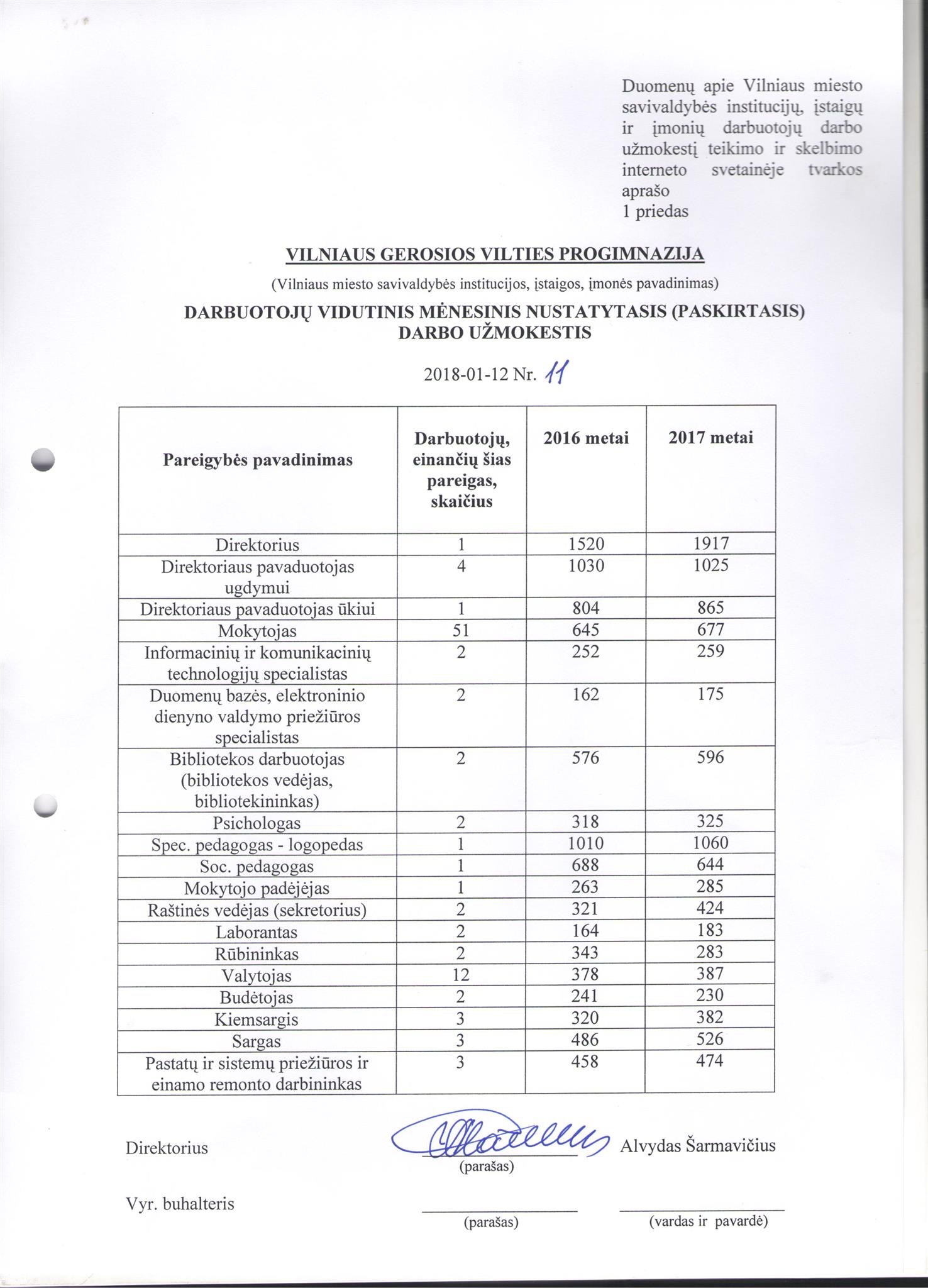 2016 m. ir 2017 m. darbo užmokestis