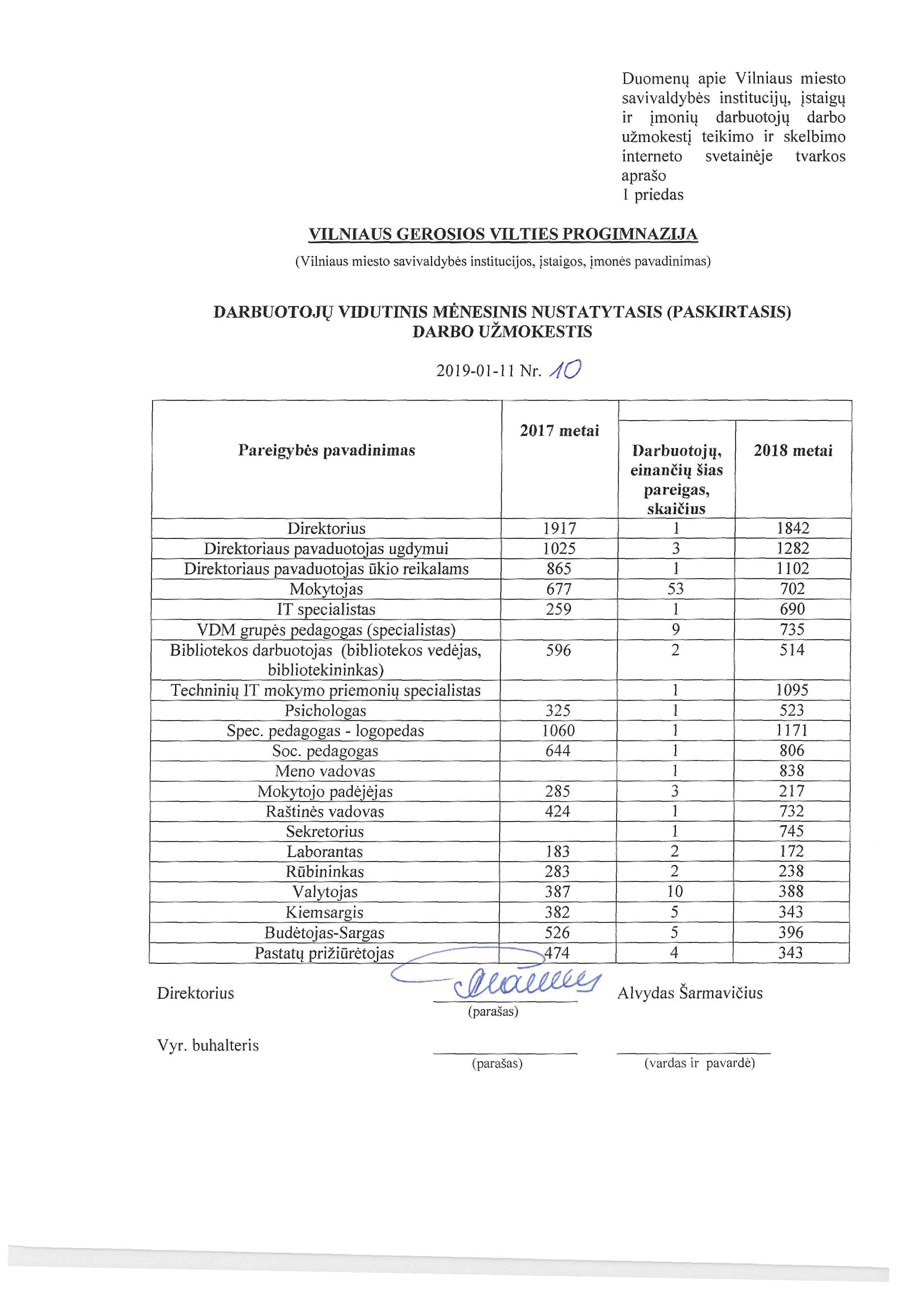 2017 m. ir 2018 m. darbo užmokestis