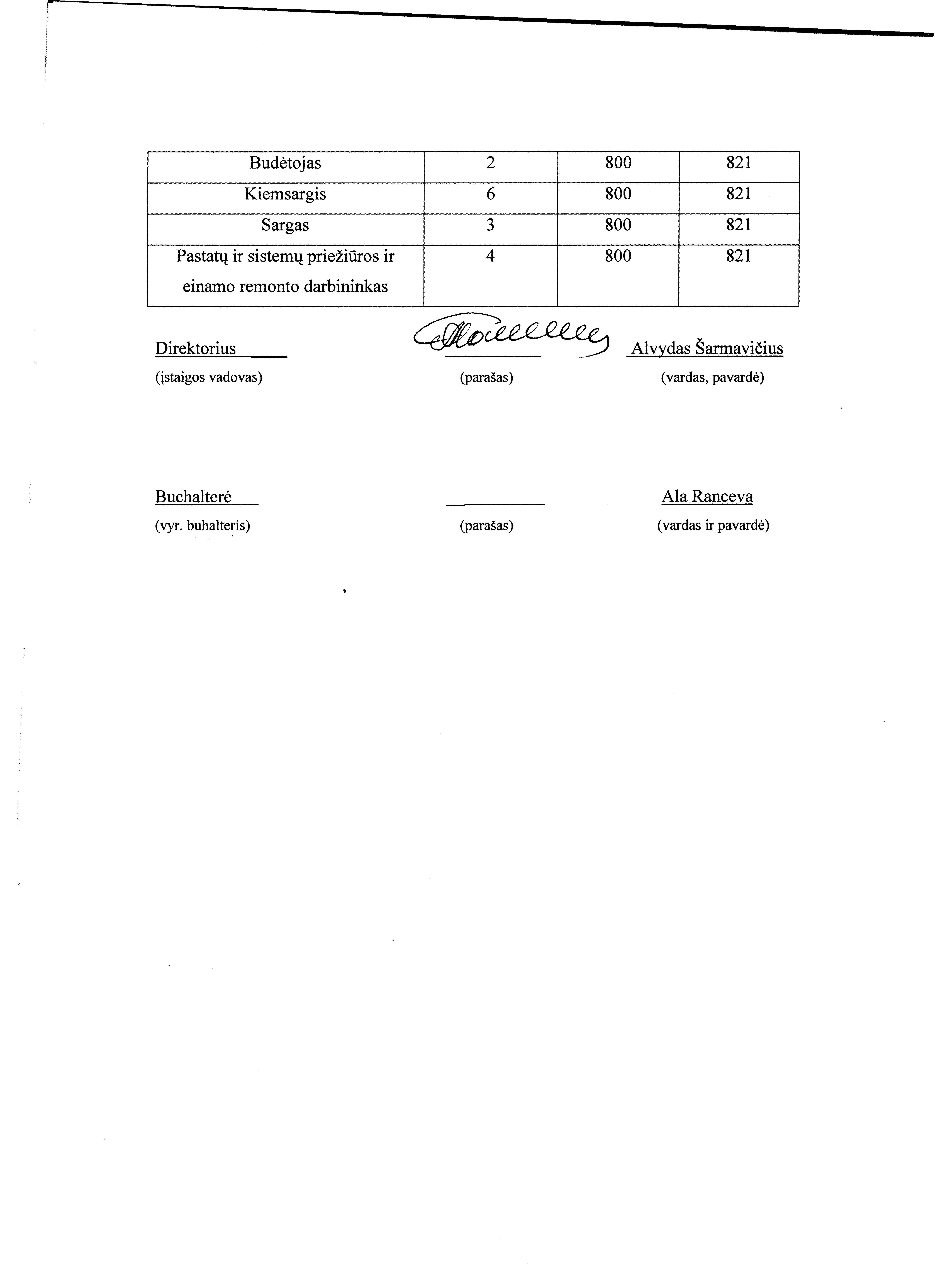 2011 ir 2012 m. darbo užmokestis 2 lapas