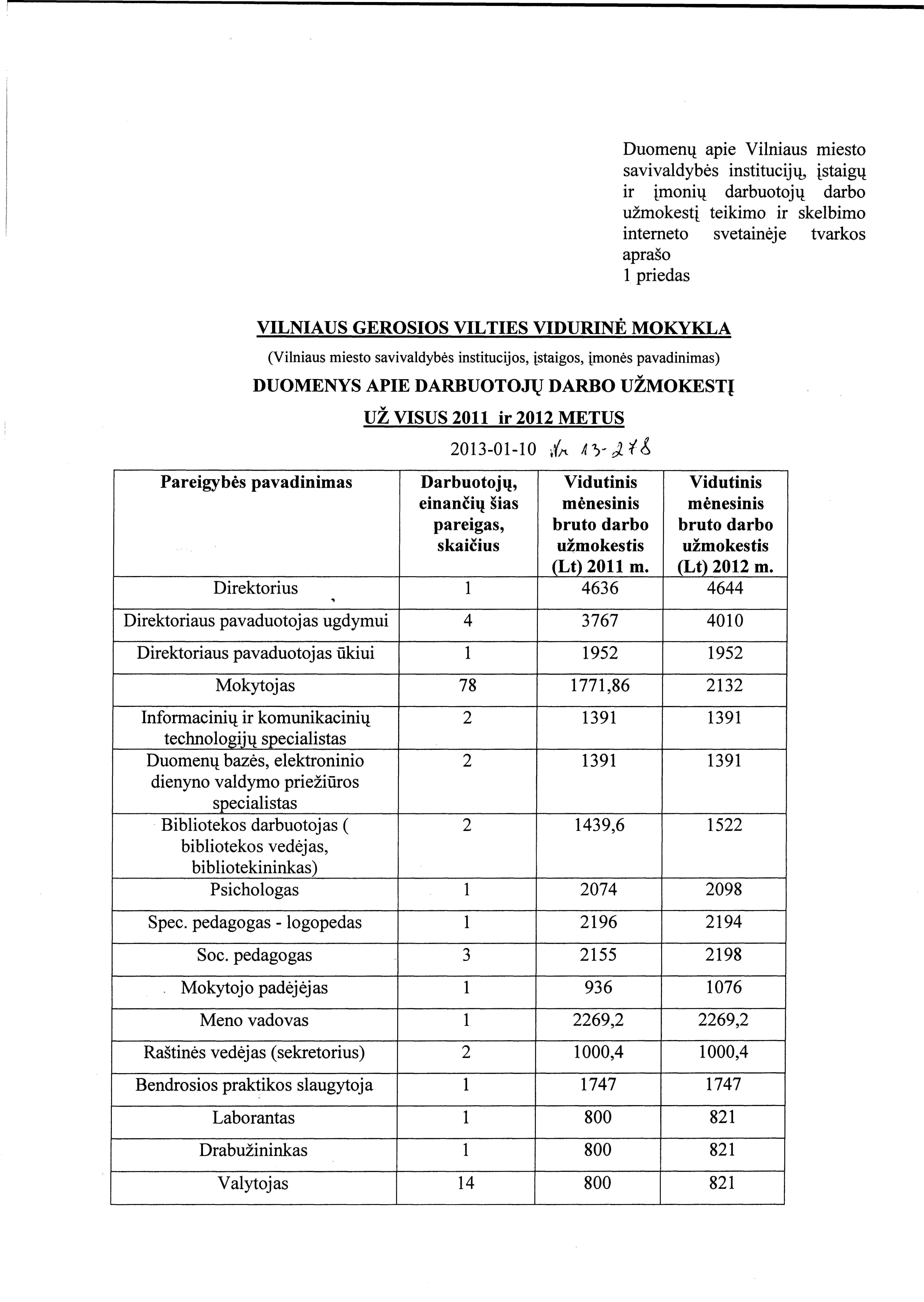 2011 ir 2012 m. darbo užmokestis 1 lapas 
